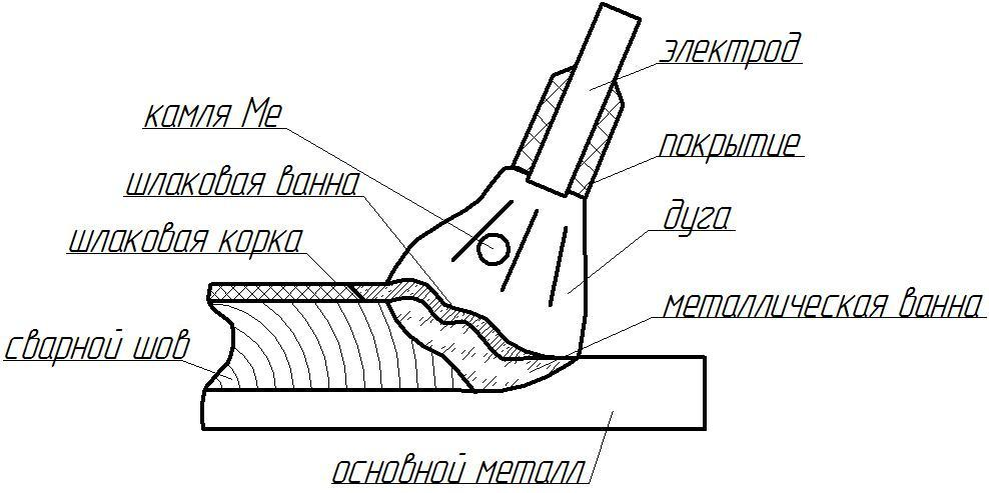 Картинки ХАРАКТЕРИСТИКА МАТЕРИАЛА СВАРКА