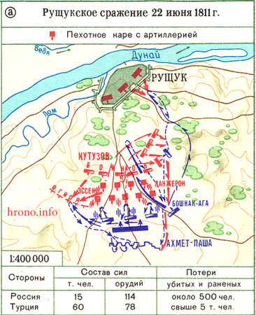 Операция кутузов схема