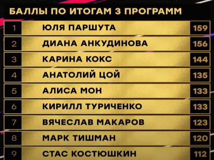 Продолжить удивиться