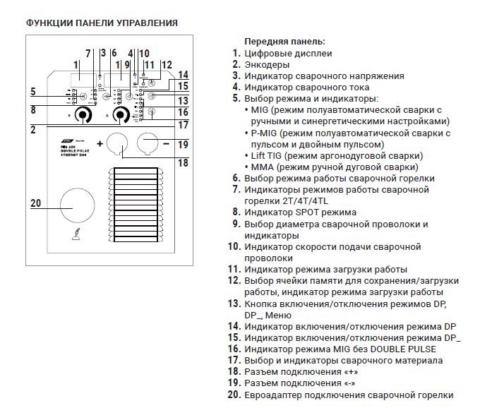 схематическое изображение управлением аппарата ПТК МАСТЕР MIG 200 DOUBLE PULSE SYNERGY D99