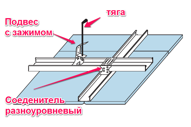 Применение прямого подвеса :