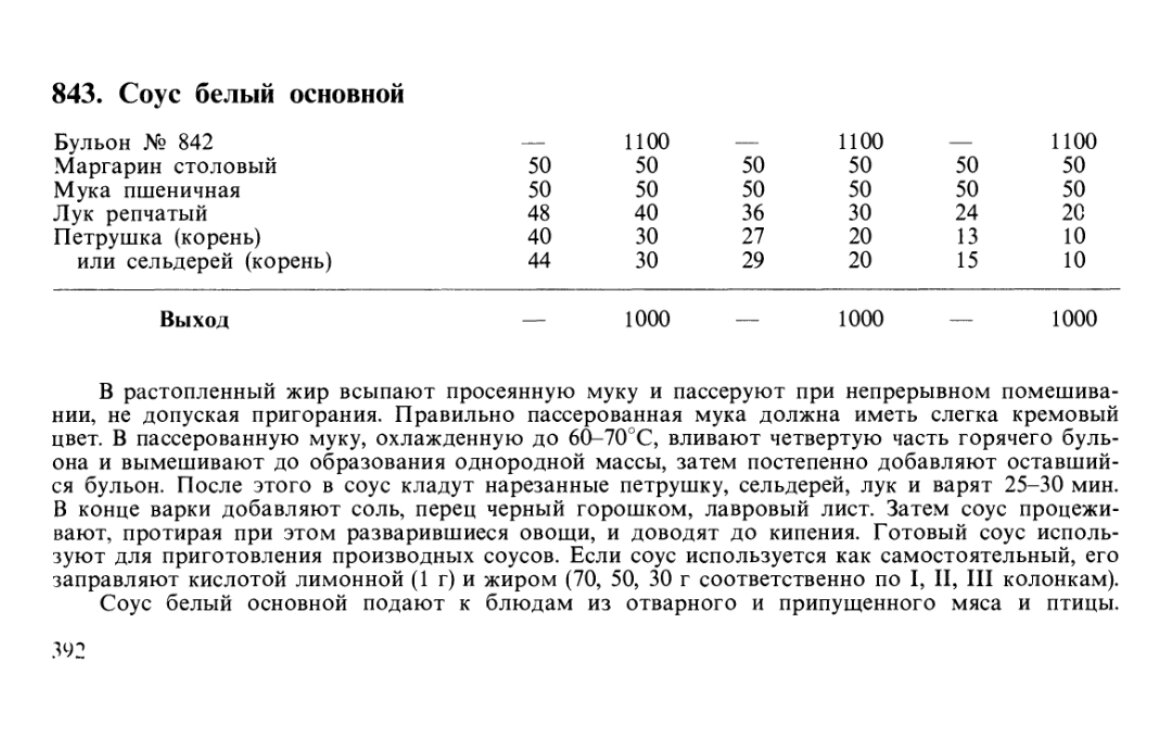 Показываю, как приготовить белый соус из детства. Дешёвый рецепт из  столовой | Кухня изнутри | Дзен