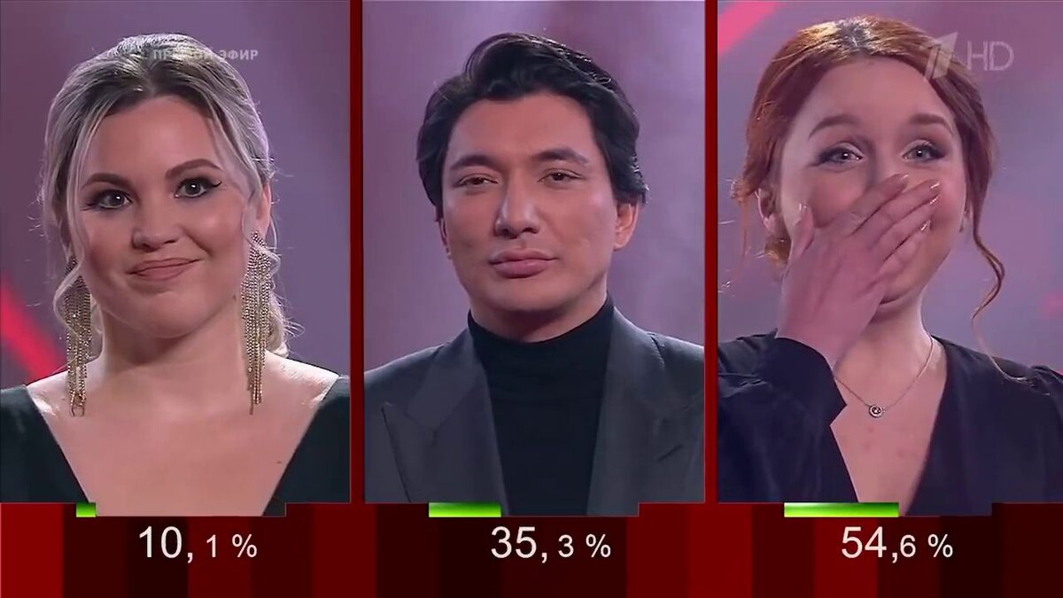 Результаты голосования команды Градского