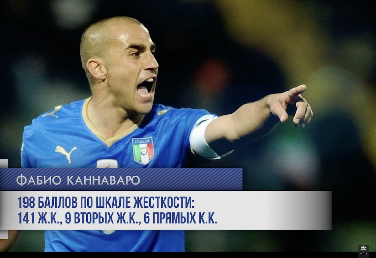 Статистика карточек Каннаваро за всю карьеру. Фото YouTube-канал «МЯЧ Production»