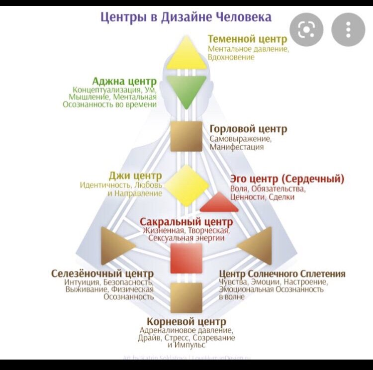 Центры в Бодиграфе