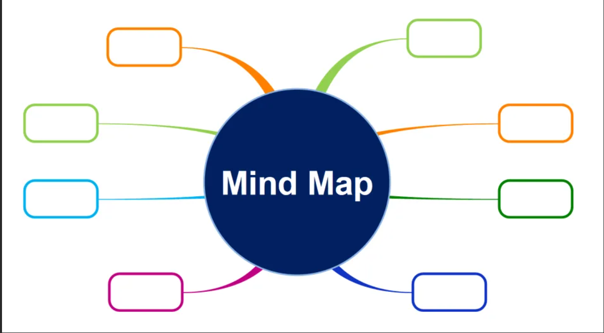 Mind map карта