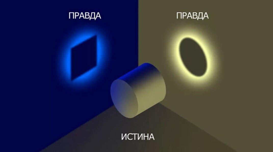 Иллюстрация из интернета