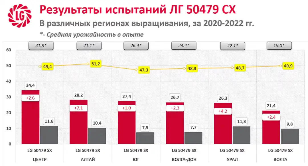 Прогноз лета 2018