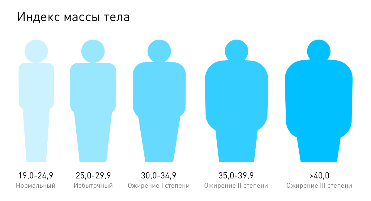 Роспотребнадзор в докладе «О состоянии санитарно-эпидемиологического благополучия населения в Российской Федерации в 2016 году» обращает внимание на то, что заболеваемость ожирением растет.-2