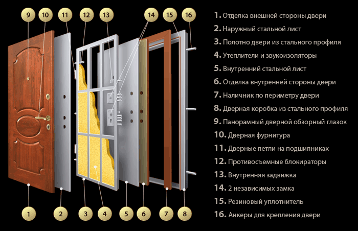 Как выбрать петли для металлических дверей