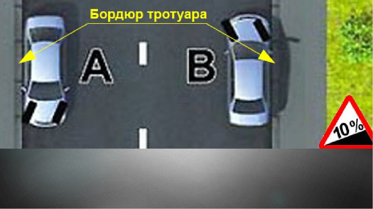 Колеса автомобиля при скатывании упрутся в бордюр и автомобилю некуда будет катиться