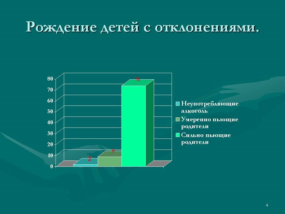 Диаграмма рождения. Статистика рождения детей с отклонениями. Статистика рождения детей с отклонениями в России. Процент детей с отклонениями. Статистика рождения детей с отклонениями в развитии.