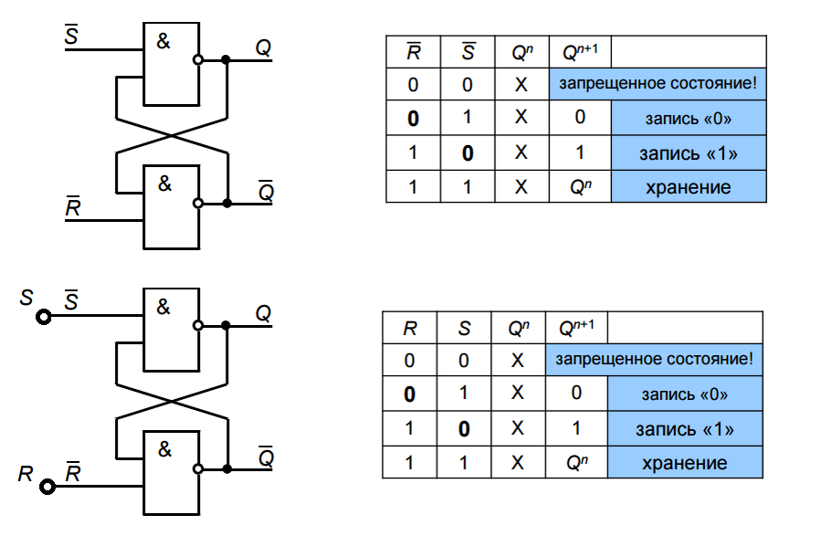 Логическая схема триггера. Асинхронный РС триггер. RS триггер таблица истинности. Асинхронный RS триггер Logisim. Одноступенчатый RS триггер.