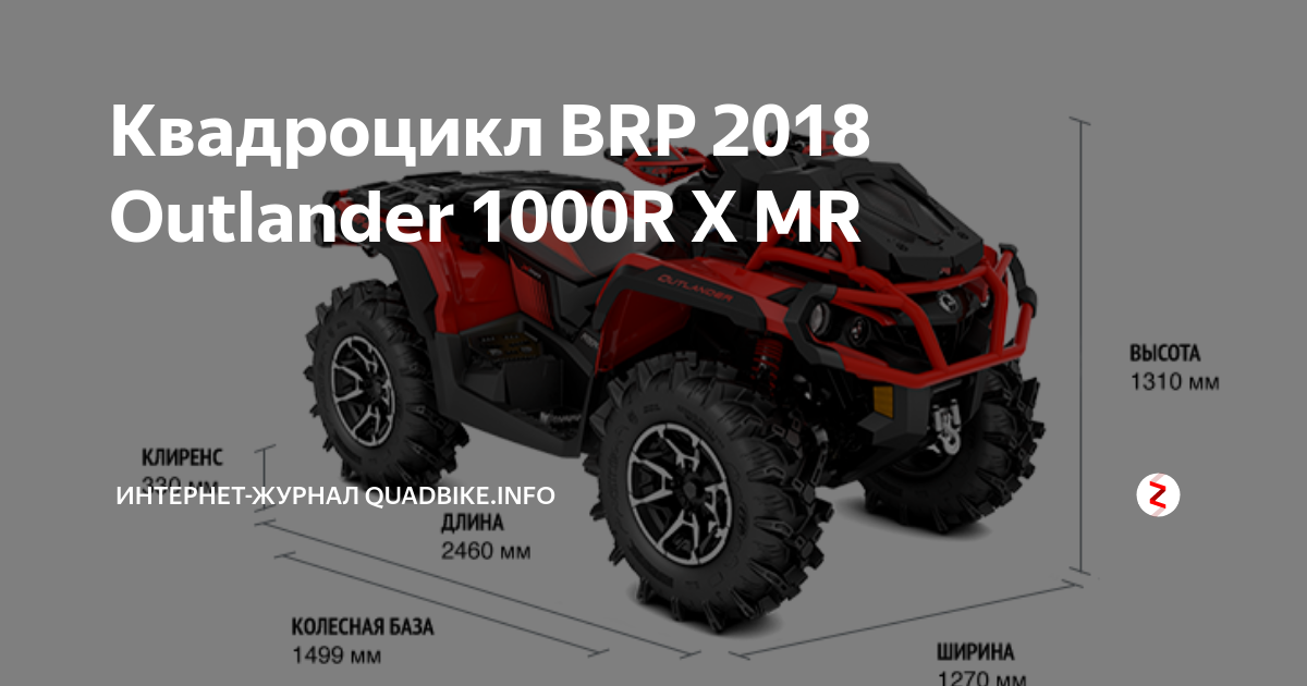 Вес квадроцикла Вес квадроцикла