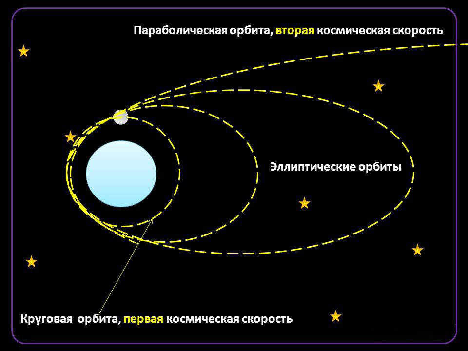 Может ли спутник упасть вам на голову?