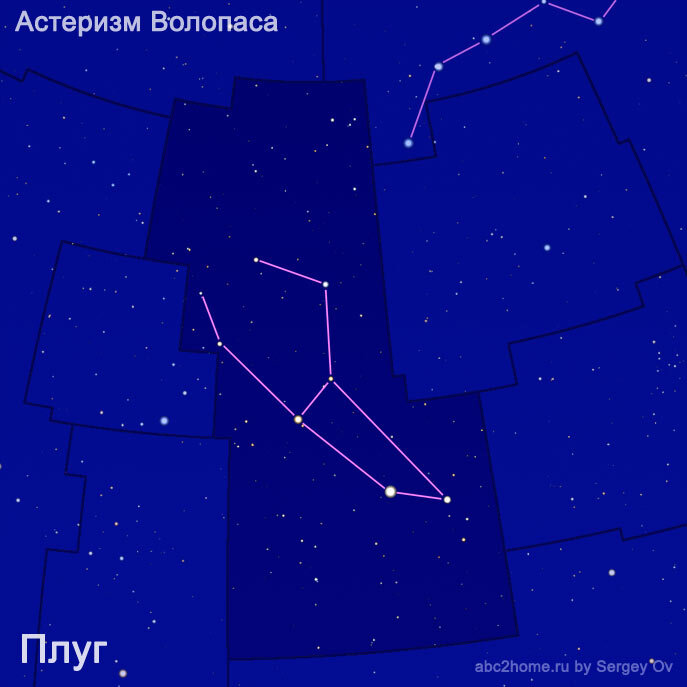 Плуг - самый древний астеризм созвездия Волопаса.