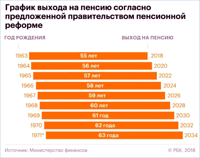 Как изменения пенсионной системы отразятся на северянах?