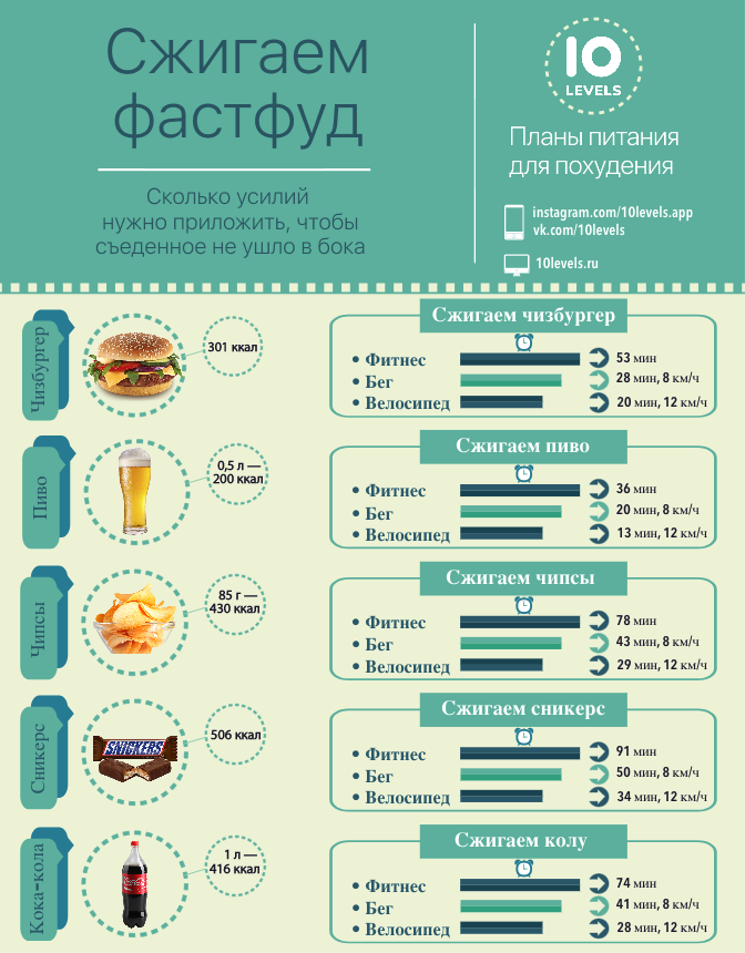 1 килограмм в килокалориях