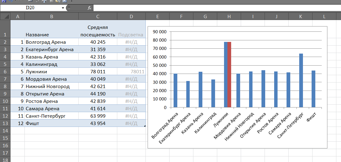 На линейной диаграмме представлена информация о посещаемости кинотеатров в розовой стране за неделю