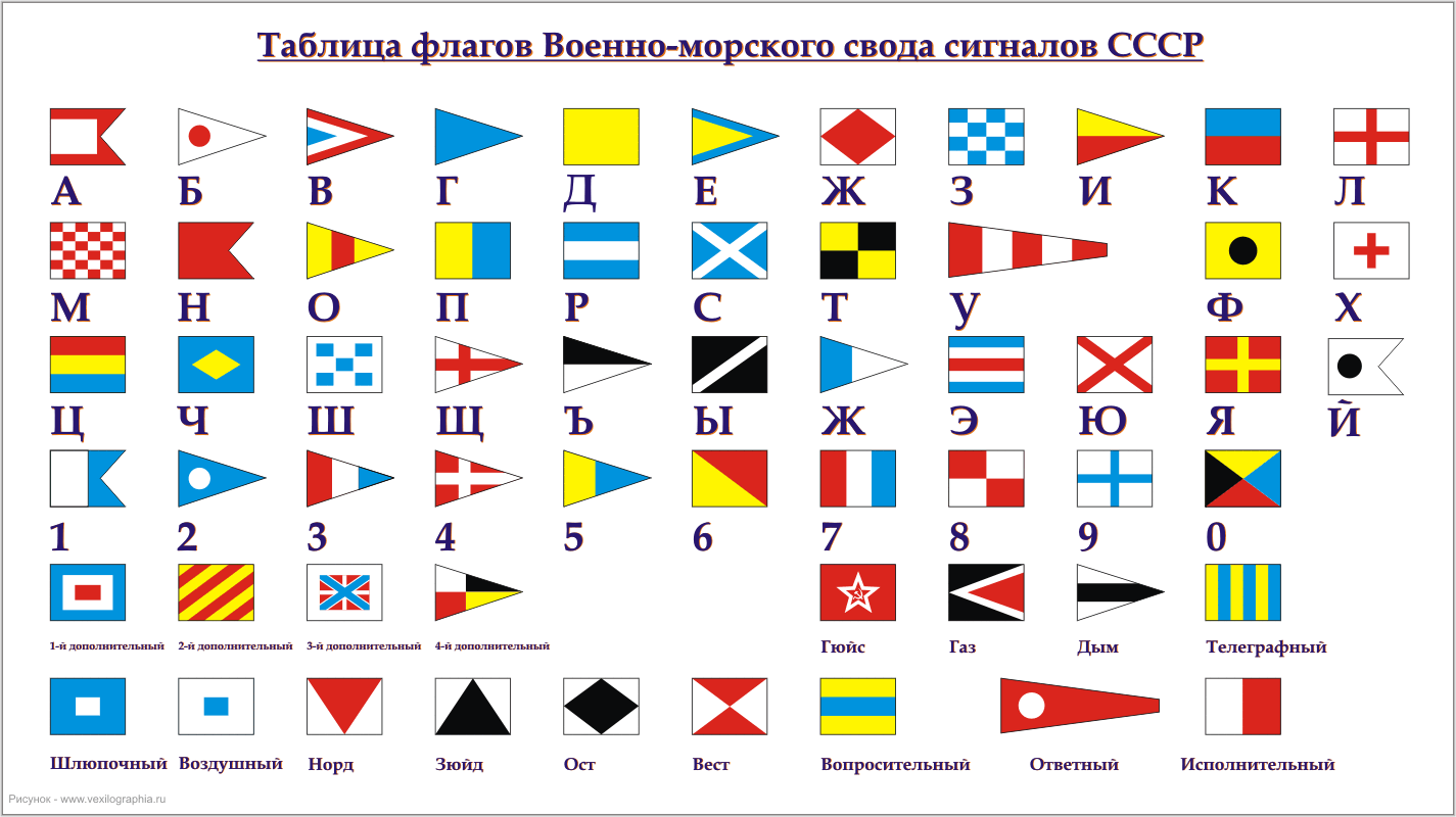 Как выглядит флаг на корабле