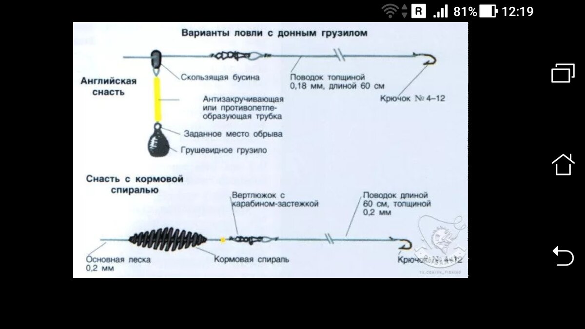 Рыбацкие узлы для крючков и поводков. Как вязать петли на леске? Виды и типы рыболовных узлов