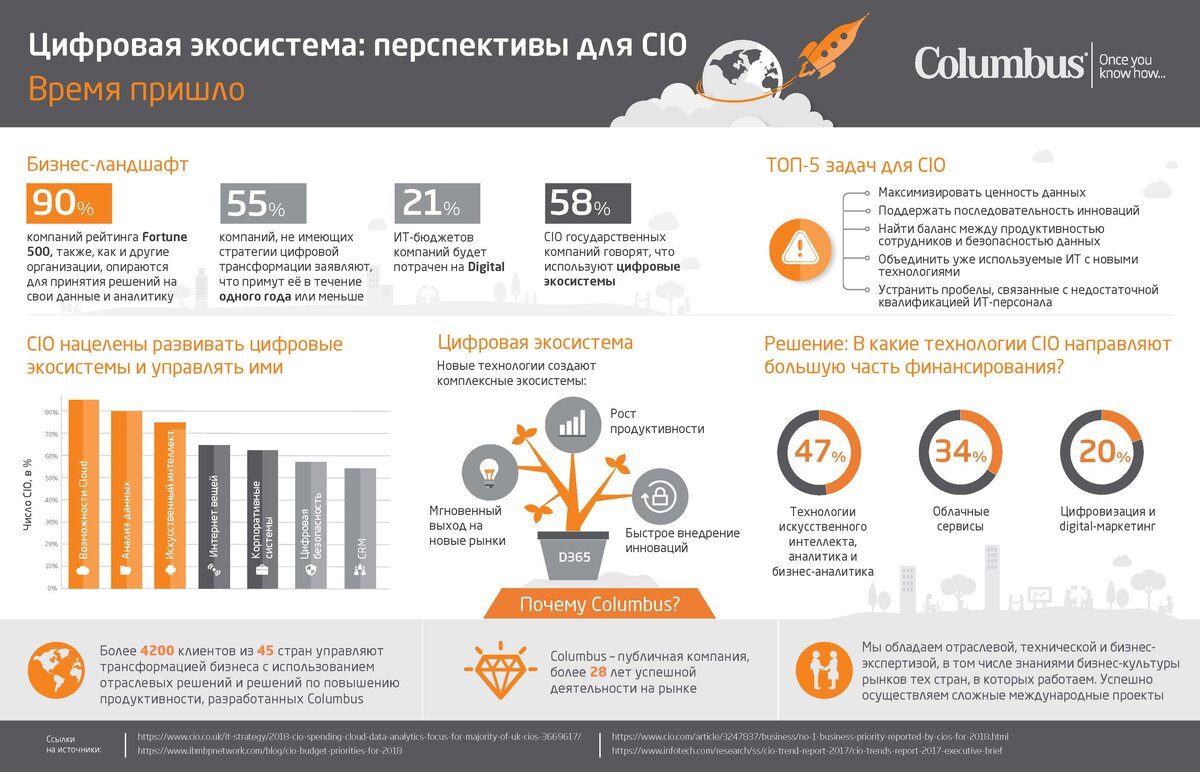 Цифровая экосистема презентация