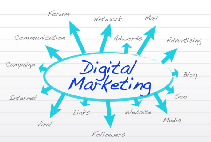 Digital маркетинг - что это? | ADS Group | Дзен
