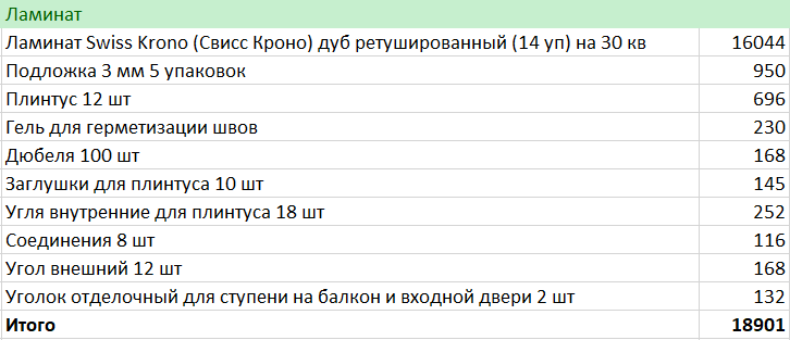 Ламинат: цена