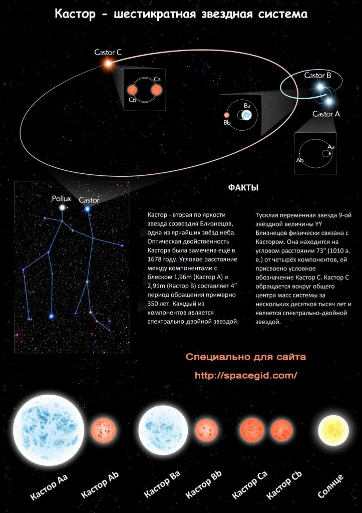 Система Кастора