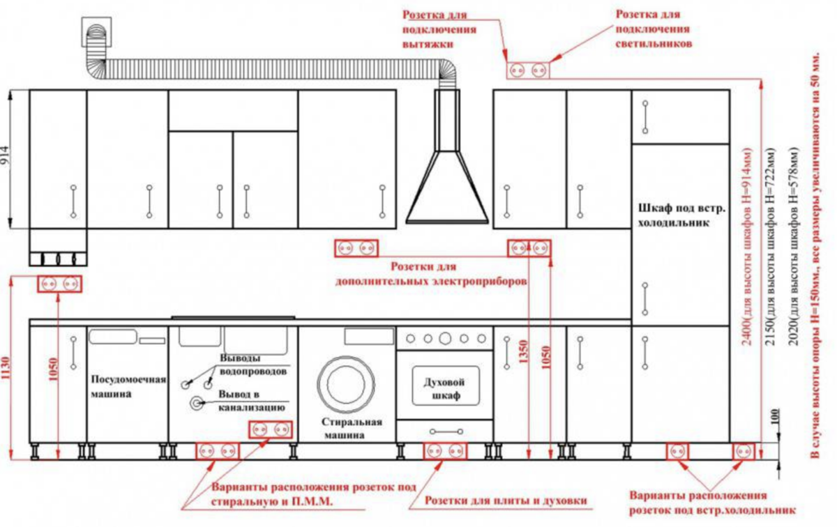 Схема расположения розеток в кухне