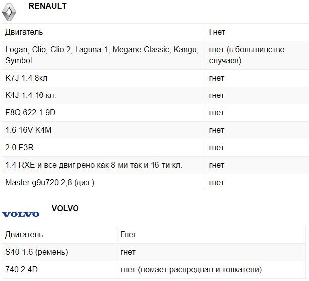 Какой двигатель гнет клапана гранта. Рено Логан 1.6 8 клапанов гнет клапана или нет. На каких автомобилях гнет клапана при обрыве ремня ГРМ. Рено Логан гнет ли клапана на 1.6 8 клапанов.