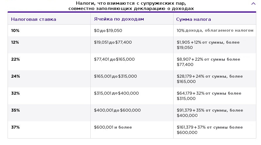 Налог с заработной платы в США. Налог в Великобритании на зарплату. Корпоративный налог в США федеральный и штатный. С кого взимаются налоги.