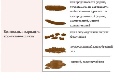 Стул у грудничка – самый точный показатель состояния