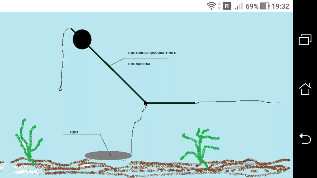 Схема фидерной снасти с поплавком. Фидерная оснастка на сома с берега. Монтажи донной снасти для ловли сома. Схема донной снасти на сома.