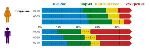 Масса жировой ткани