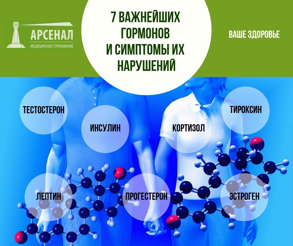 Гормоны задней доли гипофиза таблица. Функции гормонов задней доли гипофиза. Избыток и недостаток гормонов. Гормоны это. Гормонов 7.