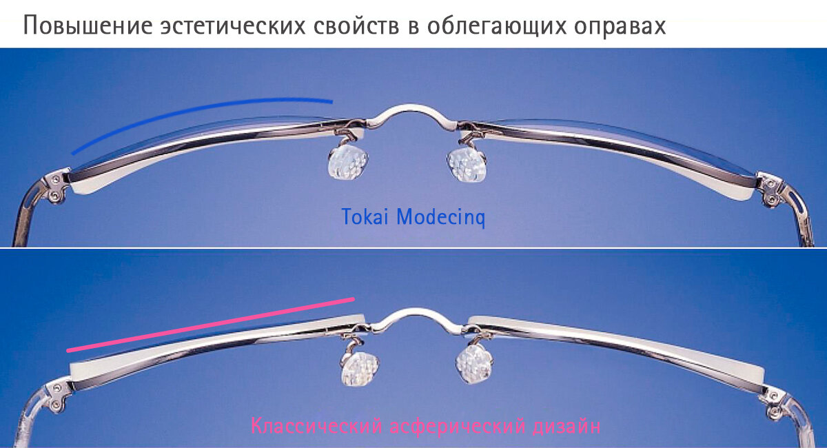 Повышение эстетики дизайнерских очков - важная составляющая "спортивных" линз