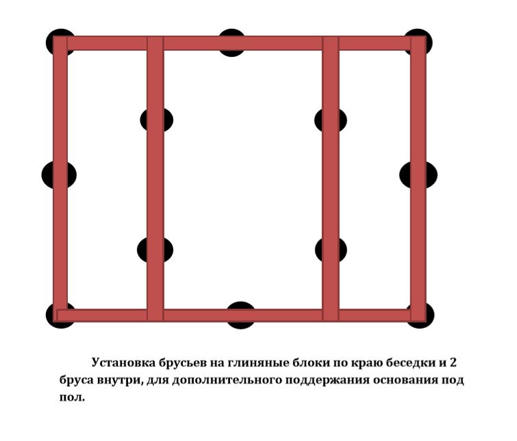 Дизайн беседок в Барнауле