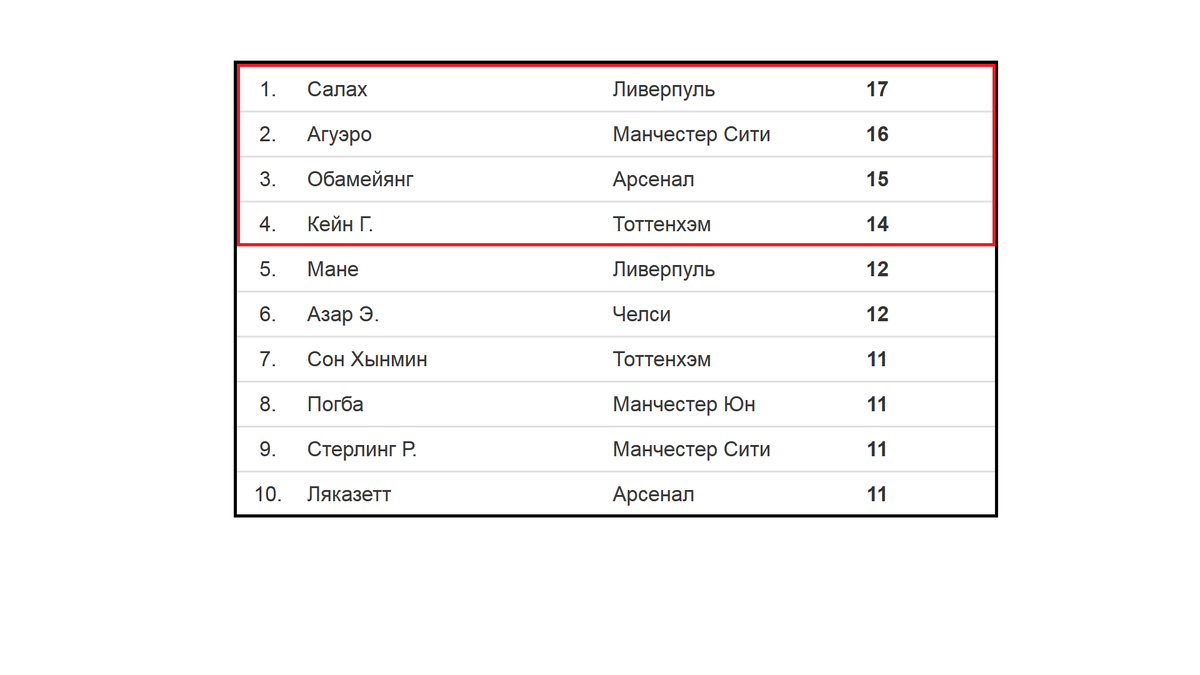 Чемпионат Англии. АПЛ. 26 тур. Результаты, Таблица. Расписание. Манчестер  Сити - Челси. | Алекс Спортивный * Футбол | Дзен