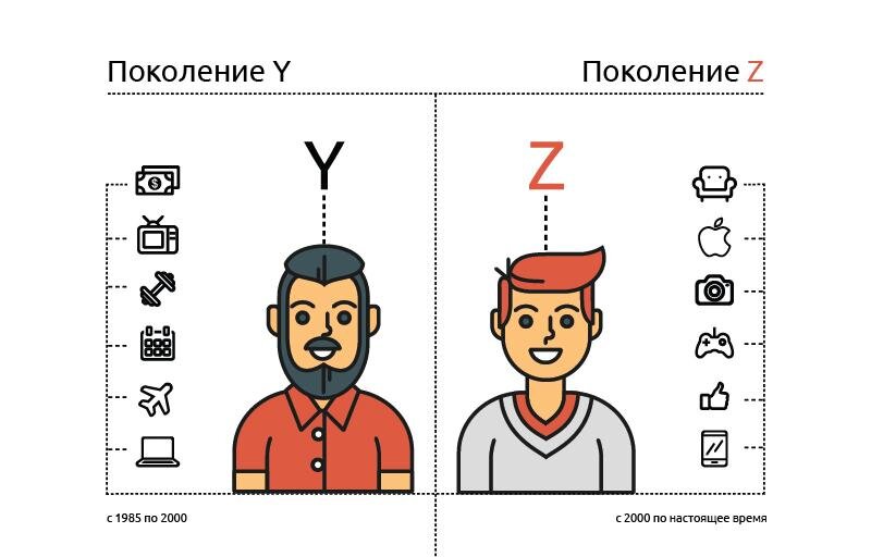 Криптокоуча кто это. Поколение y. Поколение y и z. Поколения x y z. Поколение y и z годы.