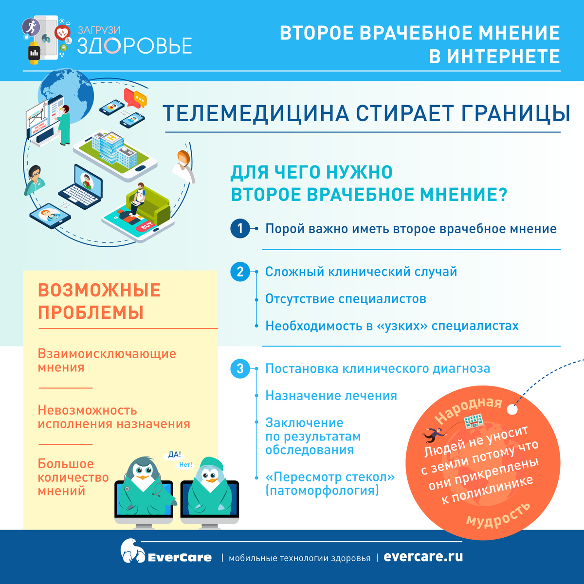 ​Второе врачебное мнение в Интернете