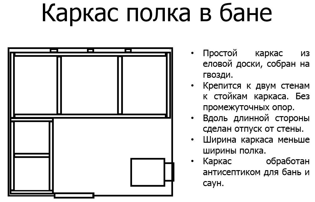 Как сделать полок (полку) и лавки для бани своими руками? — Укрбио