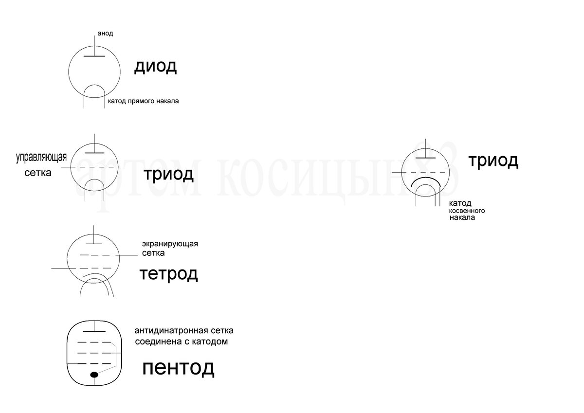 Как обозначается на схеме триод