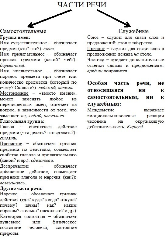 Предложение со всеми частями речи примеры