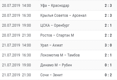 Команды забили 26 голов или 3,25 голов в среднем в матче