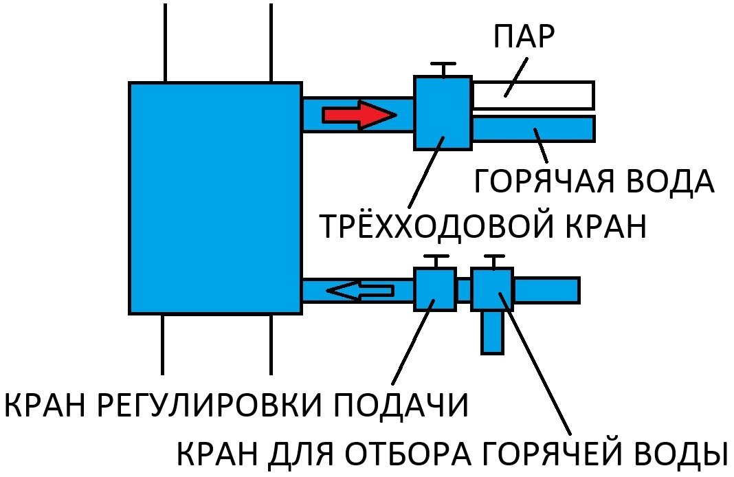 Подключаем теплообменник к банному баку