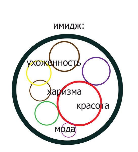 чего больше в хорошем имидже: красоты или моды?