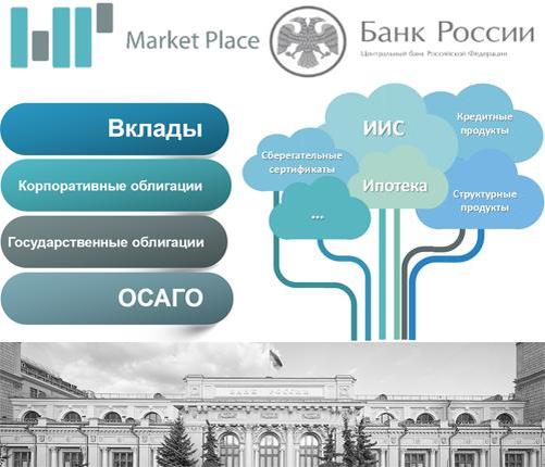 Финансовый маркетплейс банка. Маркетплейс ЦБ. Банк России маркетплейс. Банка для маркетплейс. Маркетплейсы банков.