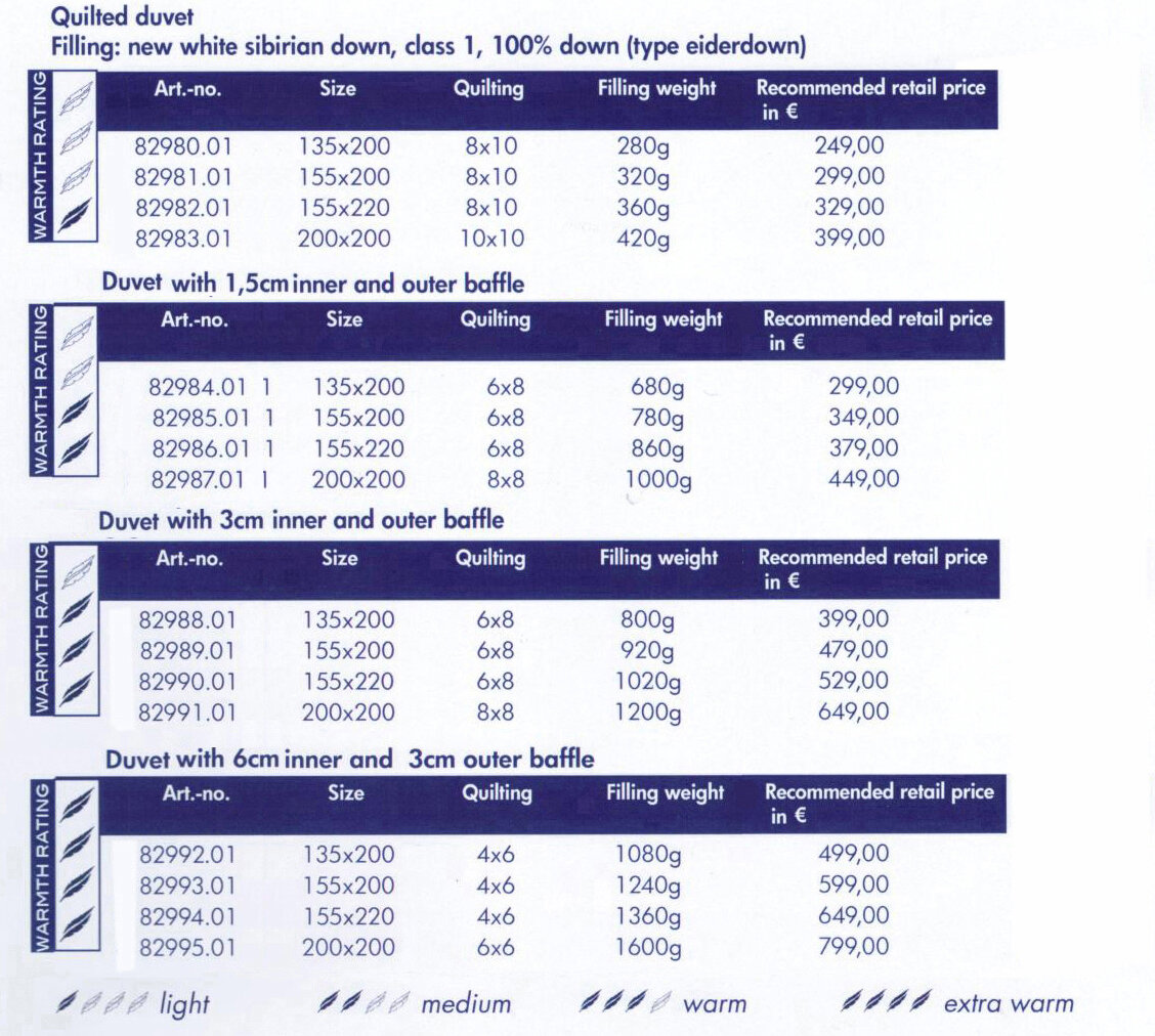 Пуховые одеяла OBB, производство Германия. В таблице представлены данные о весе наполнителя, размере кассет (стежки), тепловом рейтинге одеял.