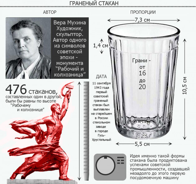 Небольшая инфографика. О её правдивости судить только вам.